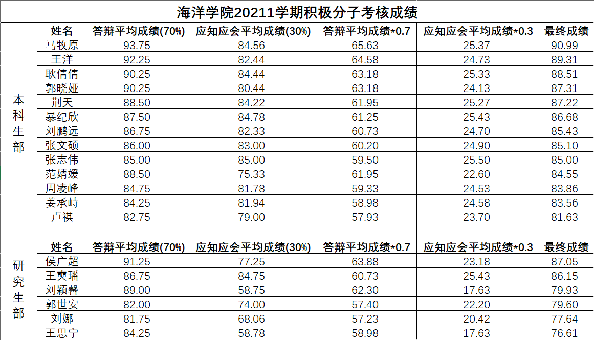 葡京娱乐(中国)唯一官方网站