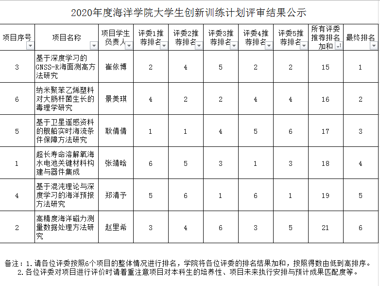 葡京娱乐(中国)唯一官方网站